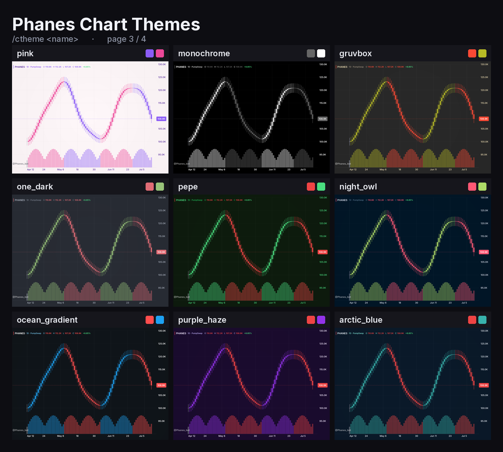 Chart themes, page 3 of 4: pink, monochrome, gruvbox, one_dark, pepe, night_owl, ocean_gradient, purple_haze and arctic_blue