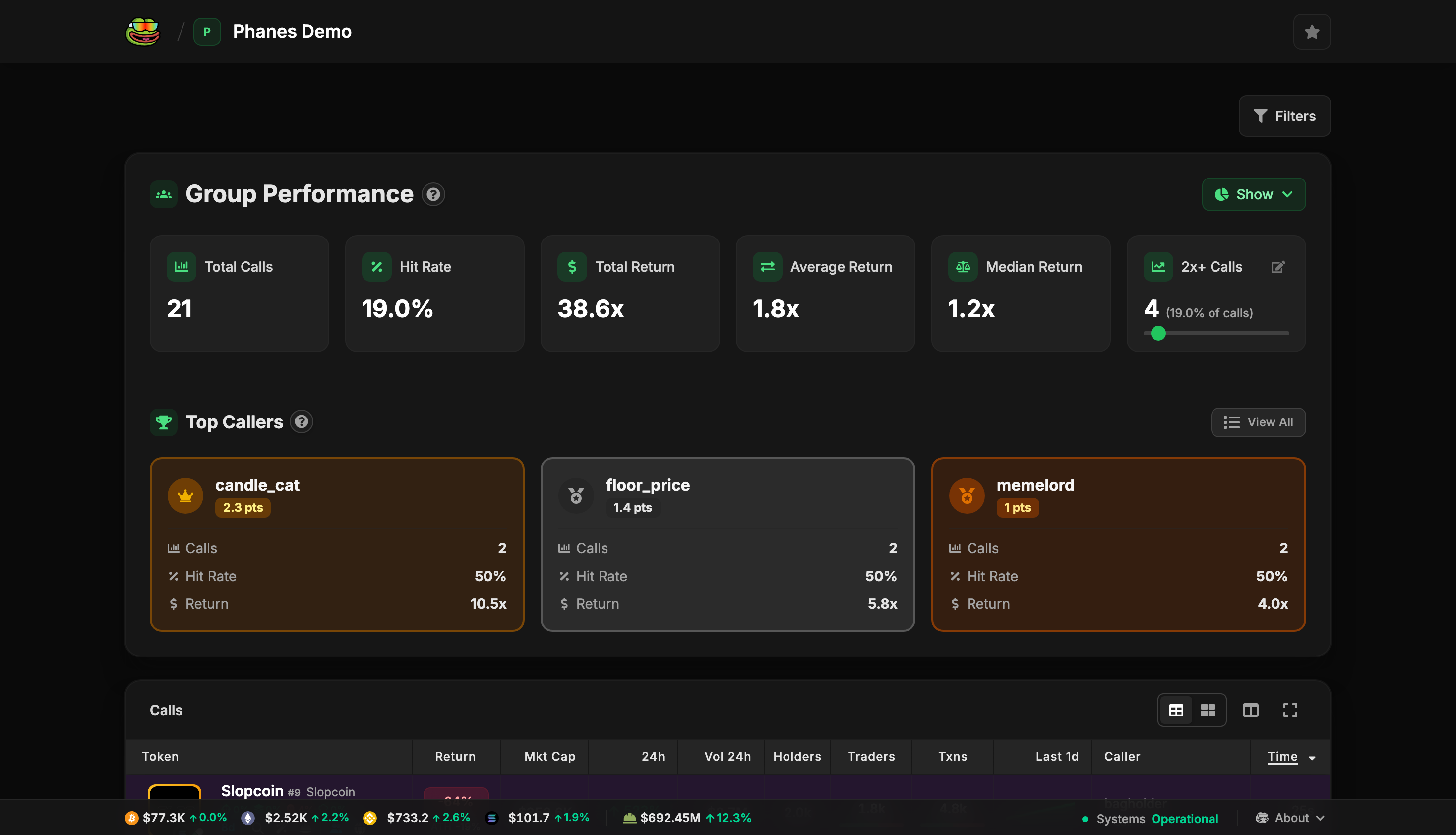 The DApp home: the top bar, group performance stats and the top three callers