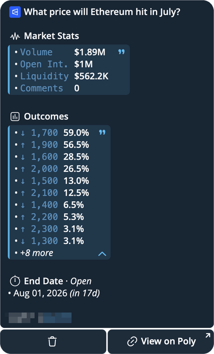 A Polymarket link unwrapped into the market with its live odds and a chart button