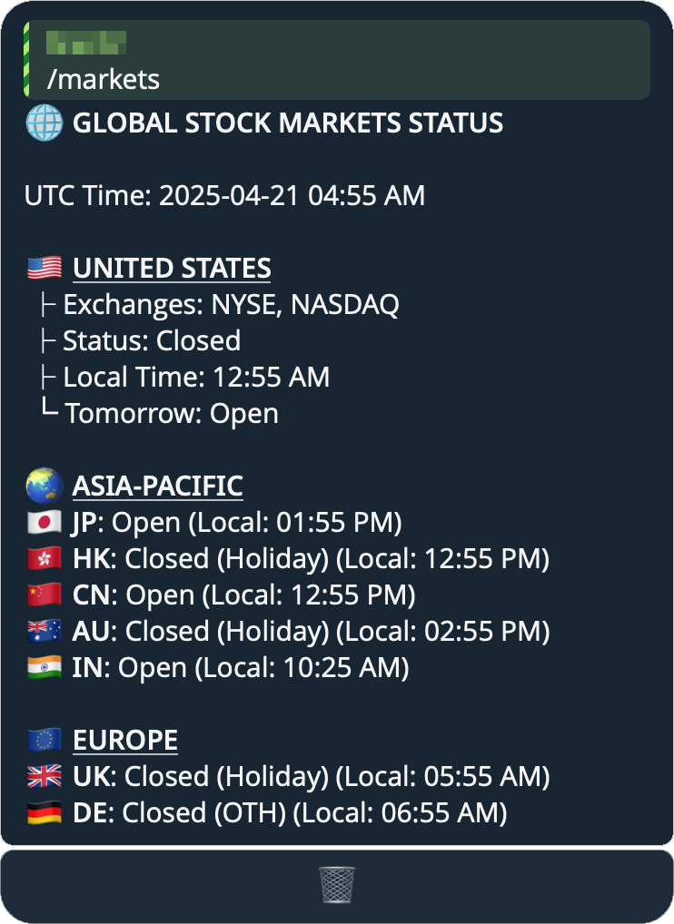 The global market status card