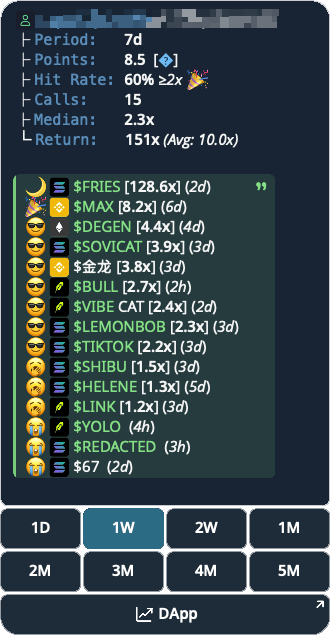A user's stats card: their calls, hit rate, returns and rank in the group